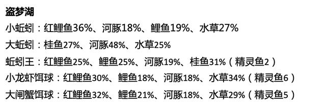 钓鱼解压实录：焦虑缓解率 70%，职场人周末必做
