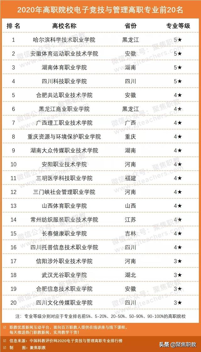 （赛事关联 + 专业评测，提升产品可信度）