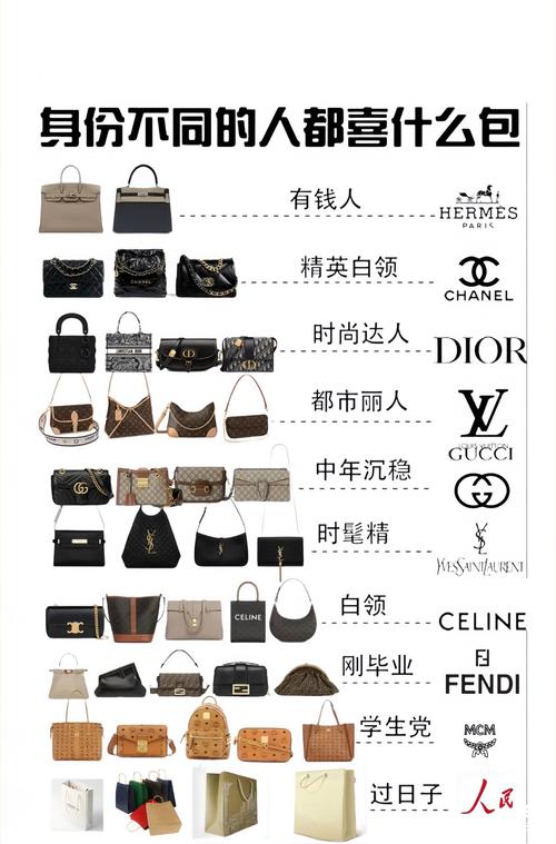 （跨界联名 + 奢侈品元素，吸引高端玩家及收藏群体）